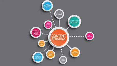 8 best content strategy courses to learn in 2026