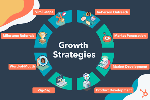 LinkedIn growth strategy examples