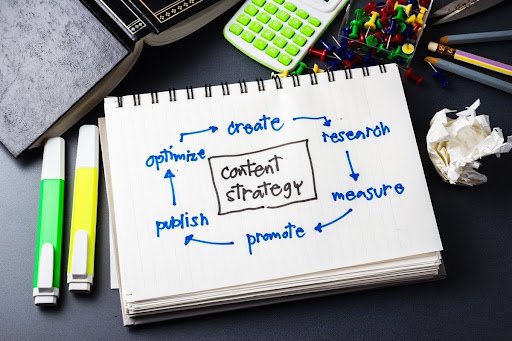 Content strategy certification cycle: create, research, measure, promote, publish, optimize